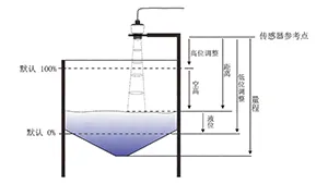 Компактный радарный уровнемер